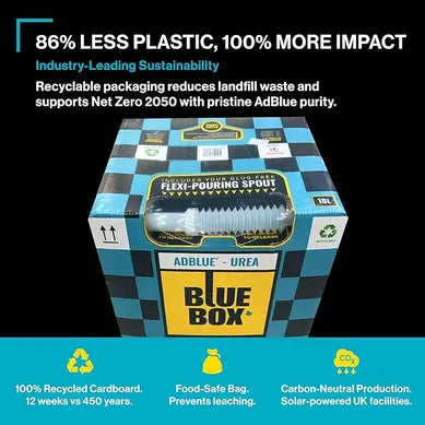 AdBlue - 10L -FUELBOX